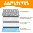 thumbnail image 4 of Puppy Pads with Pheromones, Washable Puppy Pee Pads for Dogs Reusable Puppy Pads for Dogs and Cats(with Pet Hair Removal Gloves), 4 of 8