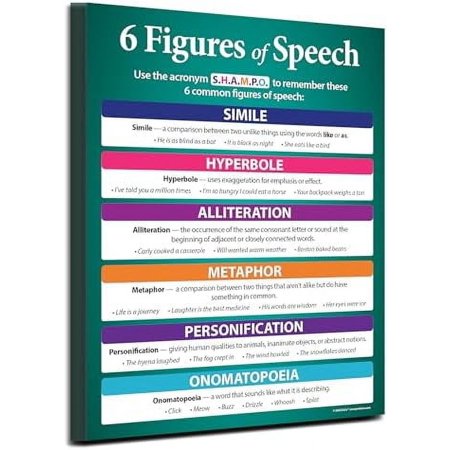 Safety Magnets Figures of Speech Poster (20 Pack) — Grammar, Writing, Figurative Language Posters for Classrooms — English Classroom Must Have Decor — LAMINATED, 17 x 22 in.