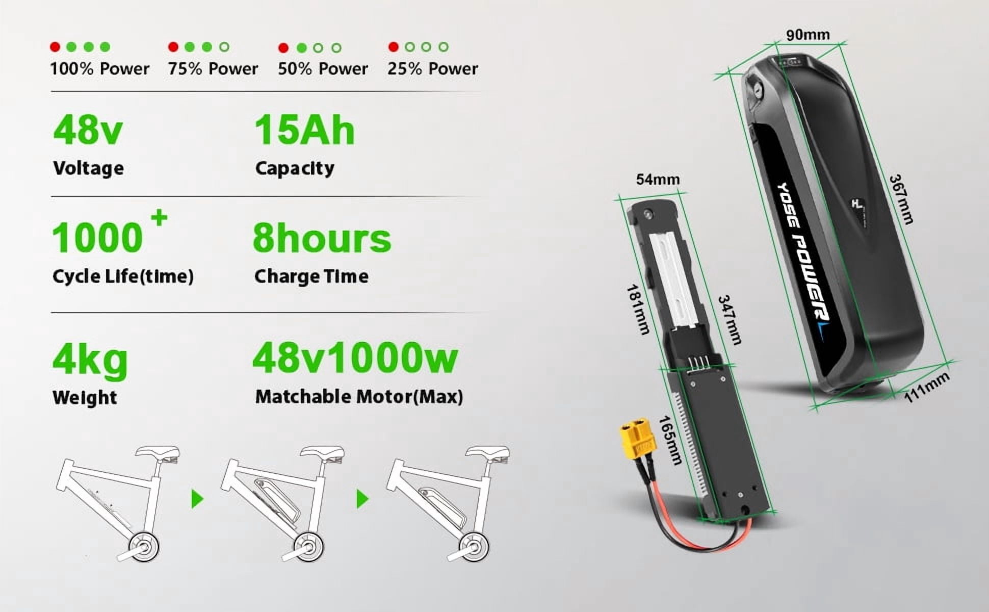 YOSE POWER 48V 15AH Lithium Ebike Battery fit for 250W 350W 500W 750W 1000W Motor Bicycle Electric Bike Battery with Charger