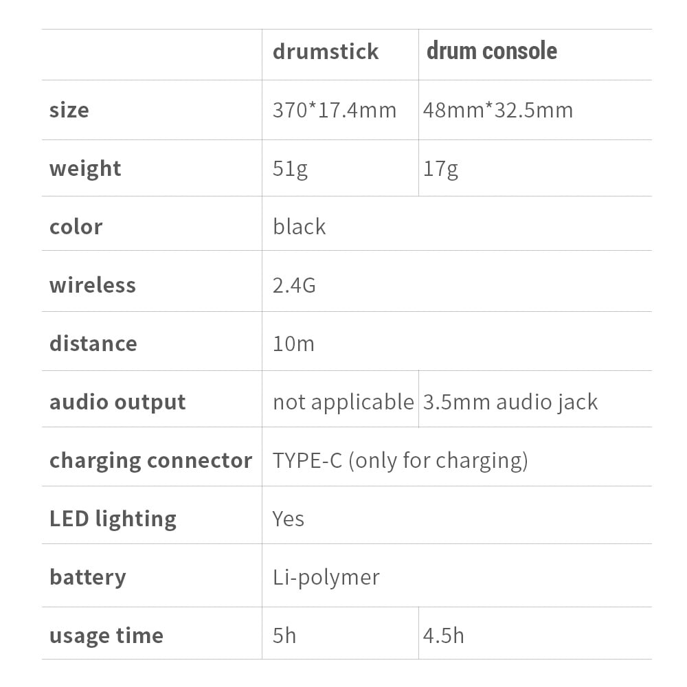 Drum,Virtual Drum Kit Buzhi 1 Set Virtual Musical Studio Drumsticks Musical Studio Air Drumsticks Musical Kit Air Drumsticks Air Drum Stick Mewmewcat Drum Stick 1 Virtual Air Drum
