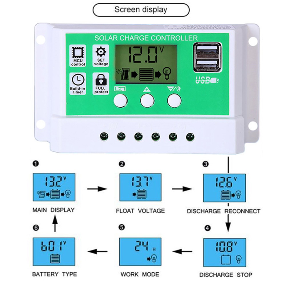 Mono Solar Panel 25W 18V+ Power Inverter 4000W+Solar Charge Controller 50A