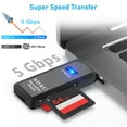 thumbnail image 3 of USB 3.0 Card Reader, TSV TF Card/SD Memory Reader Adapter Supports SD/Micro SD/SDHC/SDXC/MMC, Mini Camera Flash Reader Compatible with Windows, Mac, Linux, 3 of 7