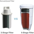 thumbnail image 2 of Filtros de reemplazo Zerowater para jarras (paquete de 2) ZeroWater ZeroWater, 2 of 2