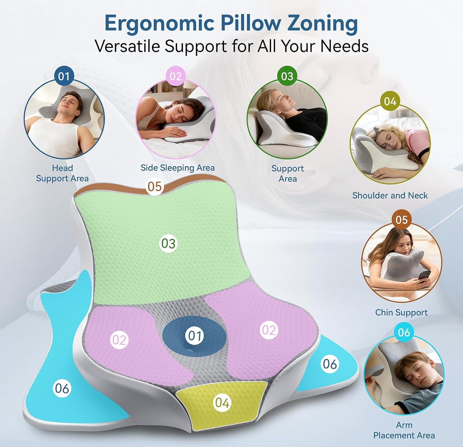 Ergonomic Memory Foam Reading Pillow - Wedge Back & Neck Support for Bed, Sofa & Floor - Relieves Acid Reflux, Back Pain & Arm Fatigue for Gamers, Readers & Nursing Moms (Washable Cover)