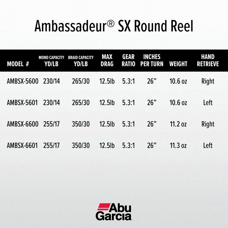 Abu Garcia Ambassadeur® SX Round Reel, 5600 Size Fishing Reel