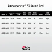 Abu Garcia Ambassadeur® SX Round Reel, 5600 Size Fishing Reel