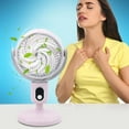 thumbnail image 4 of Summer Savings! Boovnll Desk Fan, Adjustable High Speed USB Rechargeable Digital Display Table Fan Quiet Small Fan for Home, Bedroom, Office, Travel, Kitchen, Camping, RVs, Summer Gift, Mini Fan - Fan, 4 of 5