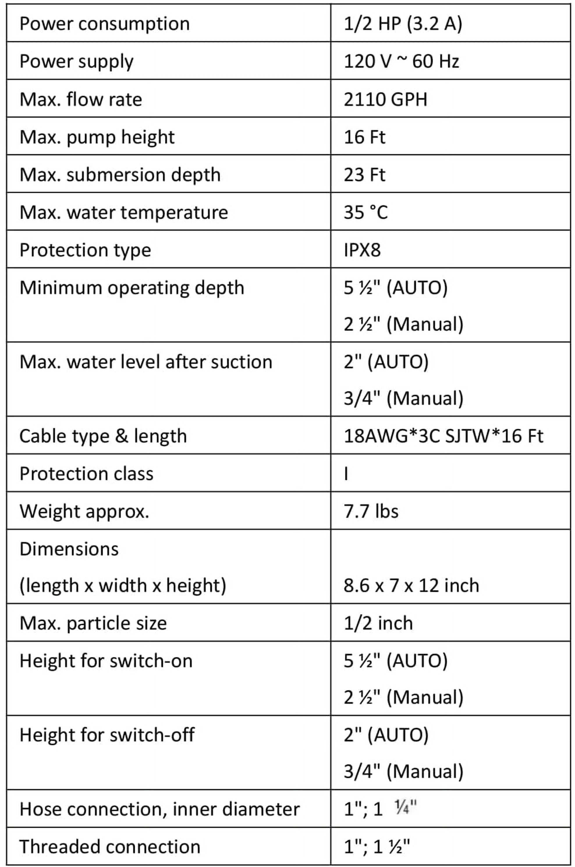 PROSTORMER 1/2HP Sump Pump, 2110GPH Sumbersible Water Pump, Portable Electric Pump with Build-in Float Switch for Crop Irrigation, Flooded Cellars, Courtyards and Pool Drainage