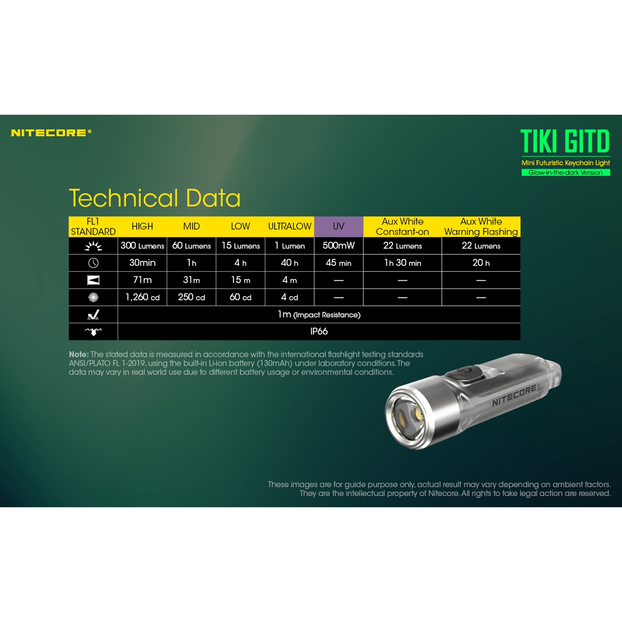 Nitecore TIKI GITD OSRAM P8 LED Rechargeable Keychain Flashlight, 300 Lumens, Green, 6952506406258
