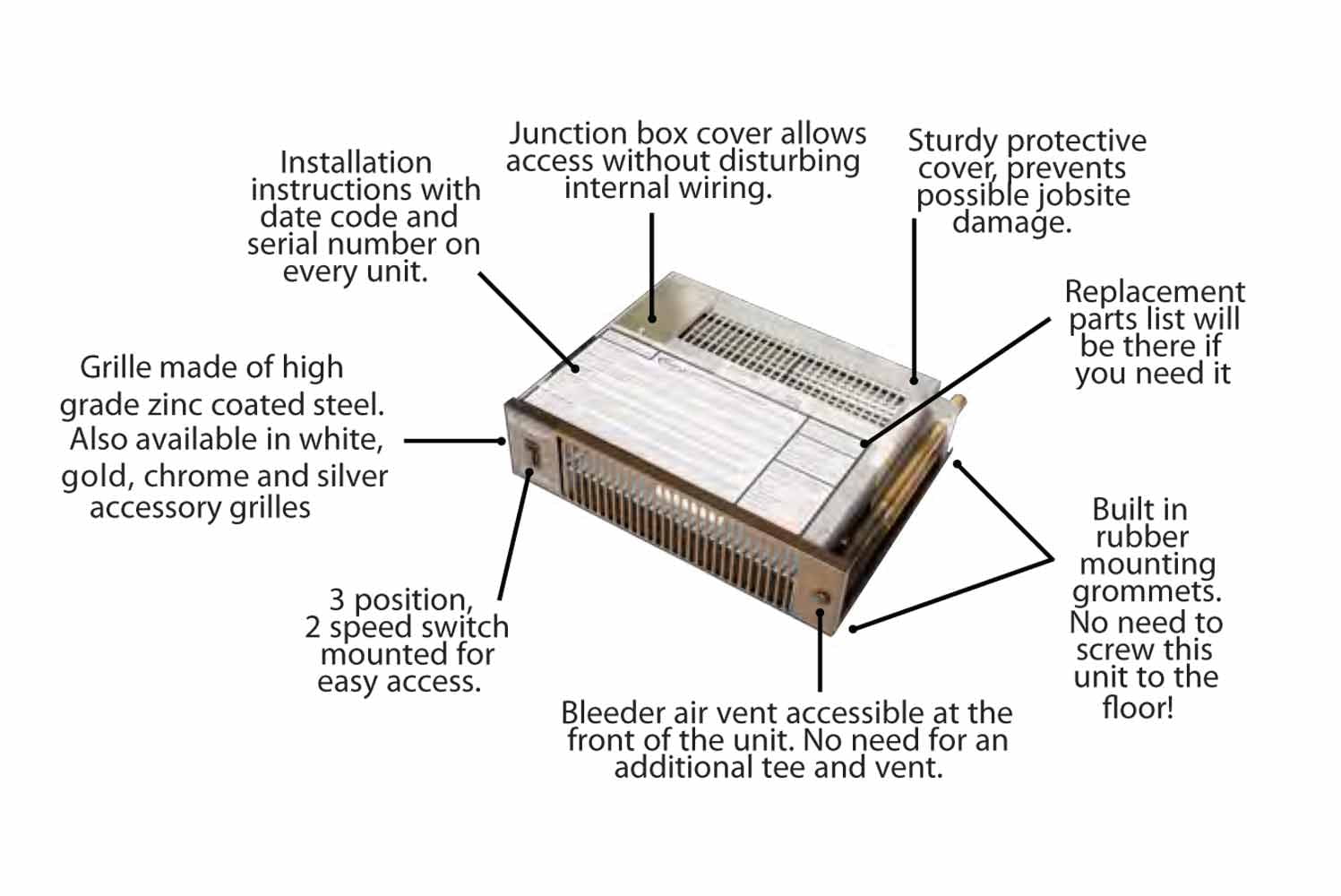 Kickspace 600 Myson Kickspace Heater Controls Myson Kickspace 500E