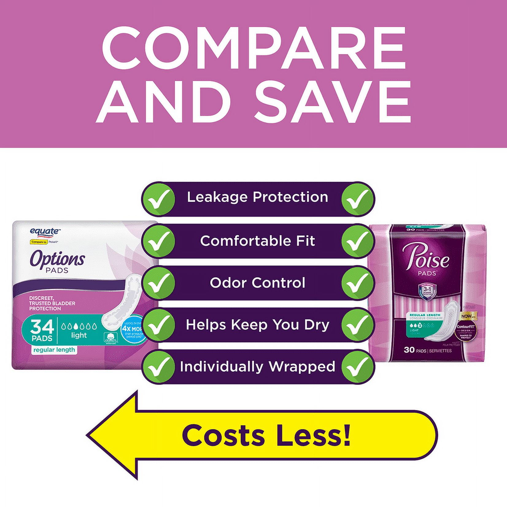 Equate Options Women's Incontinence Pads, Light Absorbency, Regular Length, Size 3, 34 Count