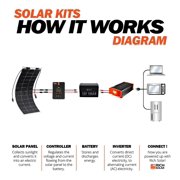 MEGA 100 FLEX | 100 Watt Monocrystalline Solar Panel | Best 12V Flexible Panel for VAN RVs and Off-Grid | High Efficiency