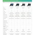 thumbnail image 5 of Yealink Unified Firmware Enhanced SIP Phone, YEA-SIP-T46U, 5 of 5