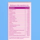 thumbnail image 5 of Ácido hialurónico Essence Good Molecules Sakura 120 ml, 5 of 6
