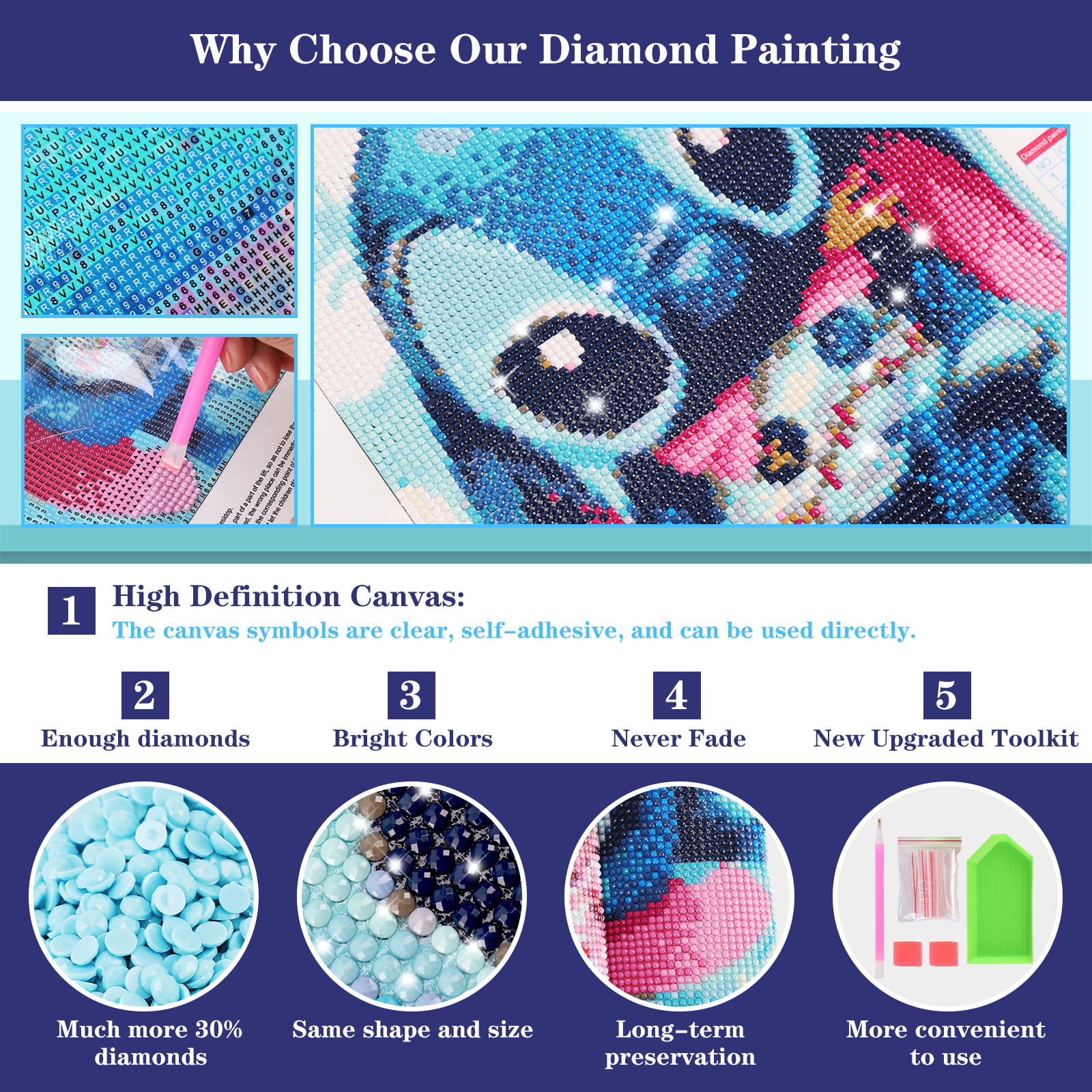  YZHI 5D Diamond Painting Kits for Adults, Full Drill DIY Diamond  Painting Canvas Wall Art Diamond Painting for Kids