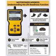 MOTOPOWER Car OBD2 Code Reader OBD2 Scanner Engine Fault Code Reader Car Diagnostic Scan Tool