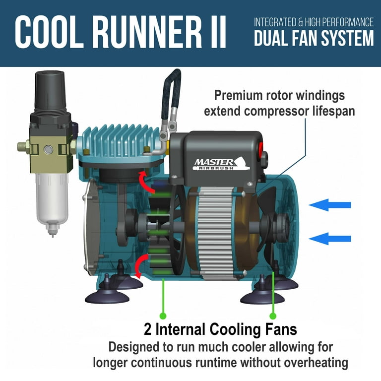 Cool Runner II Dual Fan Air Storage Tank Compressor System Kit