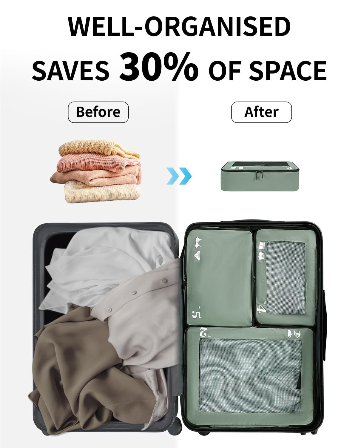 7 Pcs Packing Cubes for Travel Organizer Tear-Resistant with Number Icon Handle Storage Bags for Carry on Bag for Clothes Shoes, Green
