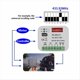 thumbnail image 3 of Interruptor de Puerta de Garaje Tuya WiFi de 280-915 MHz, Receptor de Control Multifrecuencia, CA/CC 9-30 V, Universal, con Control Remoto de 433 MHz., 3 of 7