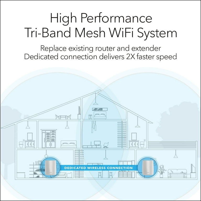 Orbi RBK53 Tri Band Mesh WiFi System - AC3000 (1 Router + 2 Satellites –