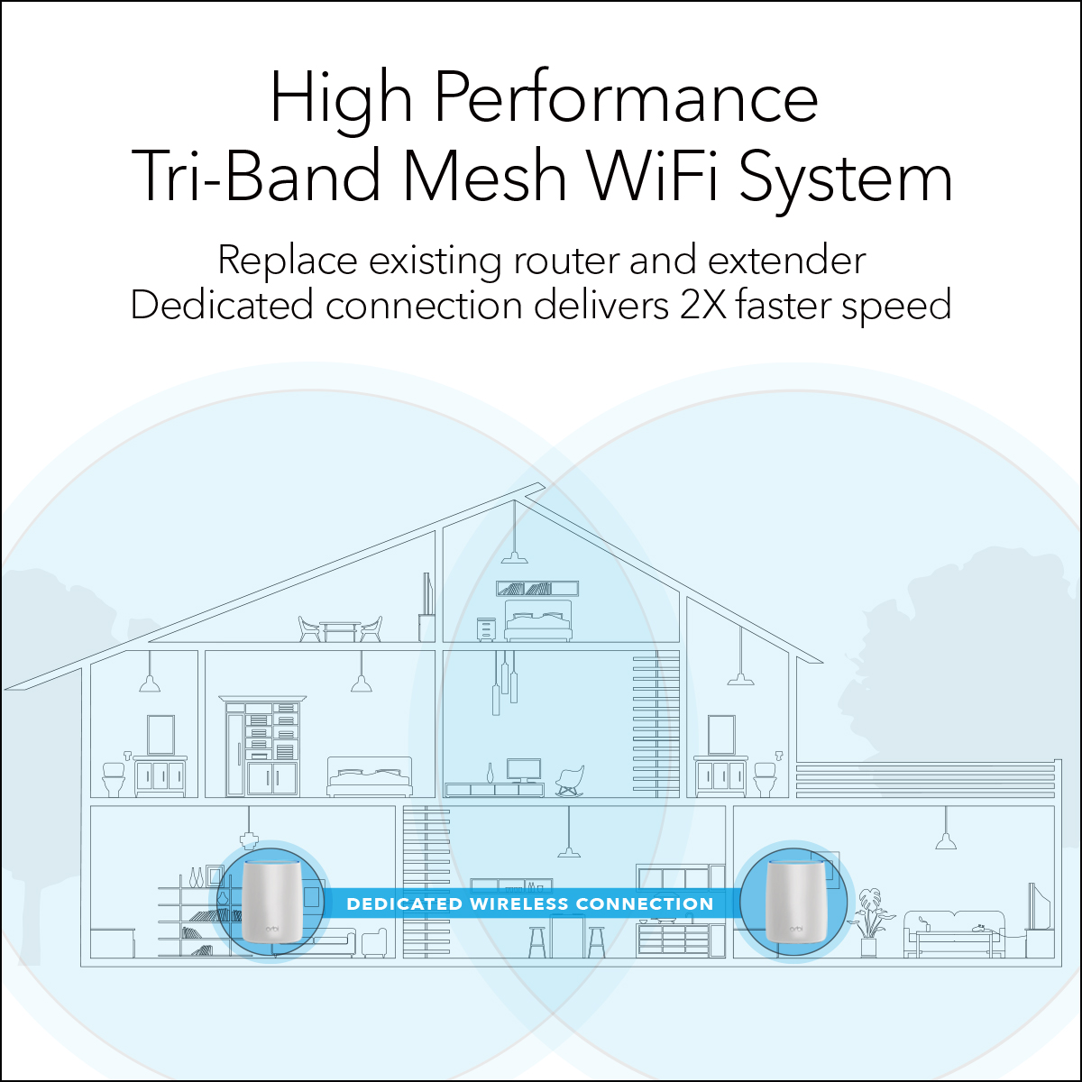 NETGEAR - Orbi AC3000 Tri-Band Mesh WiFi System with Router + 1 Satellite Extender, 3Gbps (RBK50) - image 4 of 11