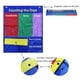 thumbnail image 4 of Cuadro de bolsillo con conteo de matemáticas, póster de matemáticas para el aula, para el aprendizaje temprano en el hogar, 4 of 5