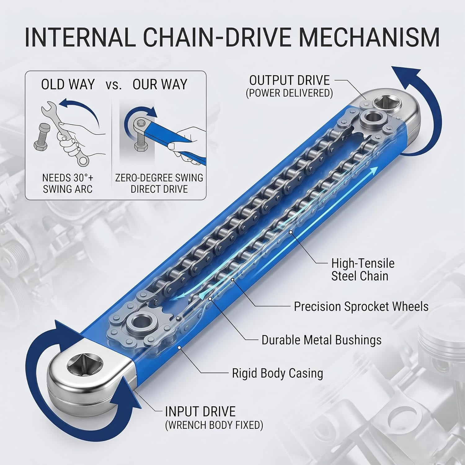 Bolthero Offset Extension Wrench, 15.4" Zero-Degree Chain-Drive Extender, 0.8" Ultra-Thin Profile, 4 Adapters 1/4" 3/8" 1/2" Drive, 53 Ft/Lb Impact Ready For Automotive Tight Space Repai