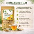 thumbnail image 5 of Chanca Piedra & Horsetail (Cola de Caballo) Herbal Tea – 24 Tea Bags (2000 mg Each) – Traditional Herbal Infusion – 100% Natural, Non-GMO, Caffeine-Free –Vegan, 5 of 9