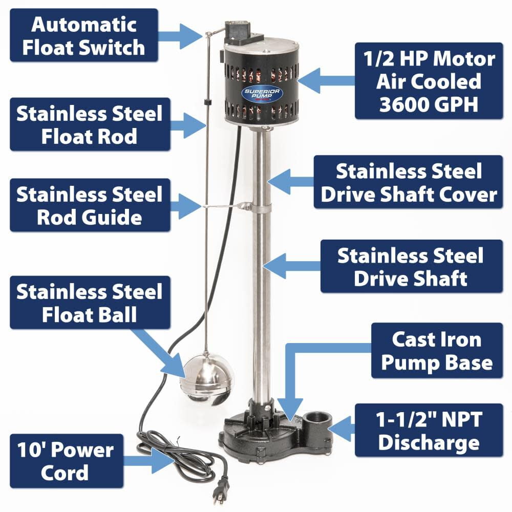 Superior Pump 92551 HP Cast Iron Pedestal Utility Water Pump, Black