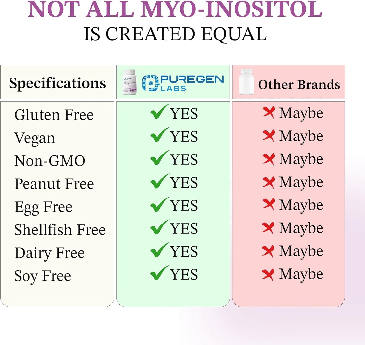 Puregen Labs Inositol Supplement | Myo Inositol & D-Chiro Inositol 2050mg - 120 Veggie Caps | No Harmful Additives | Non-GMO, NO Gluten and Dairy – 2PK