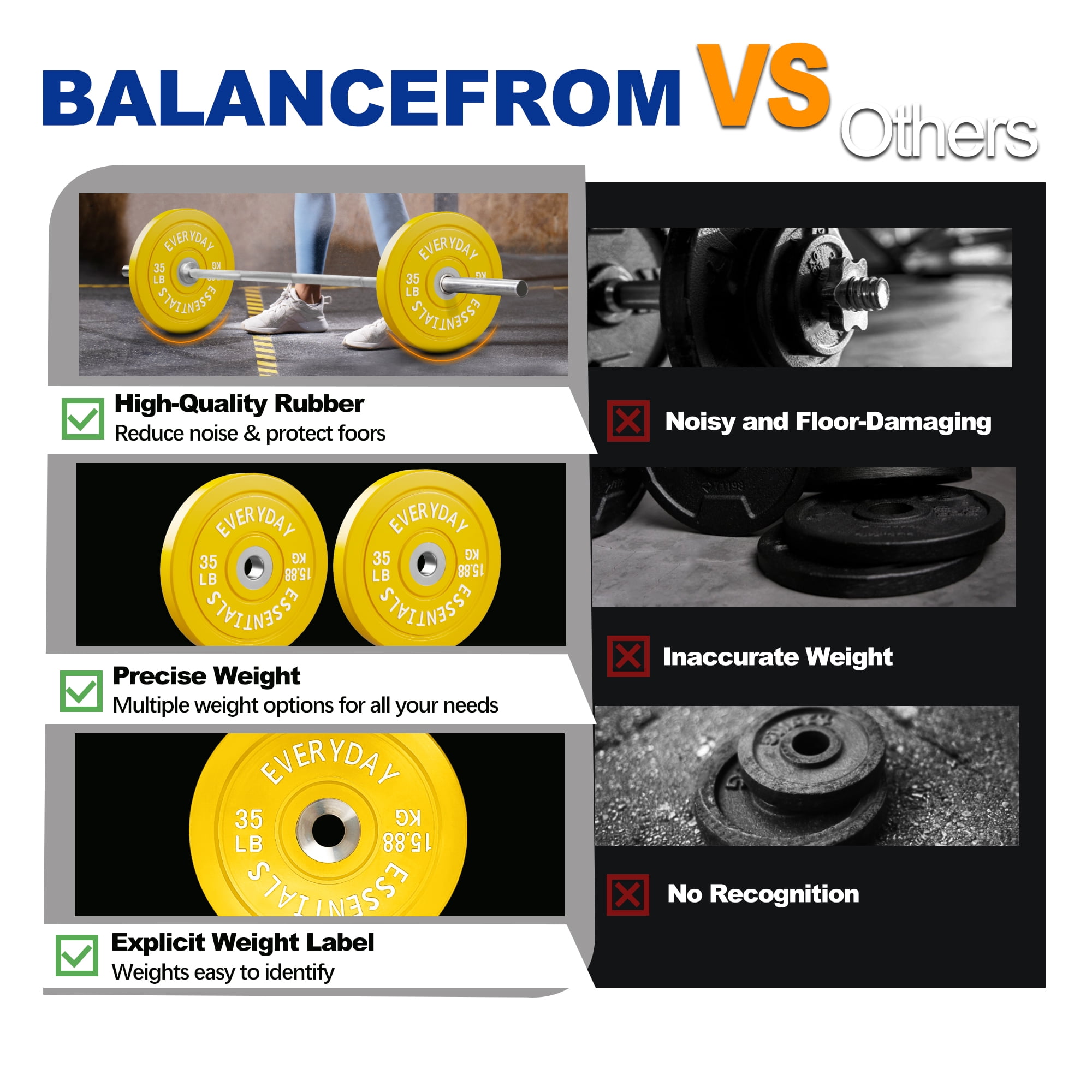 BalanceFrom Olympic Bumper Plate Weight Plate with Steel Hub, Color Coded, 35 lbs Single