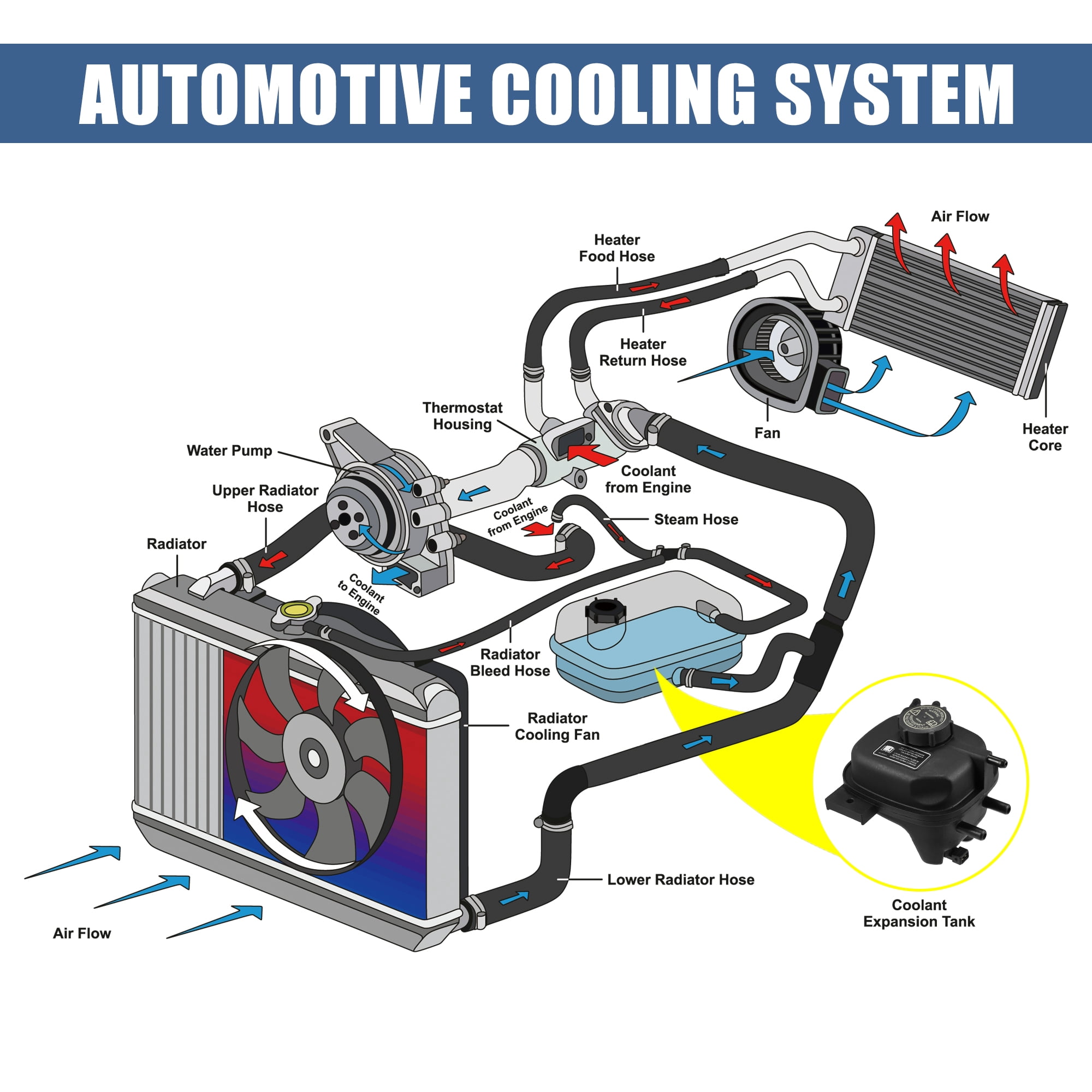 Unique Bargains Coolant Radiator Reservoir Tank MJD4400AB for Jaguar XK8 1997-2006