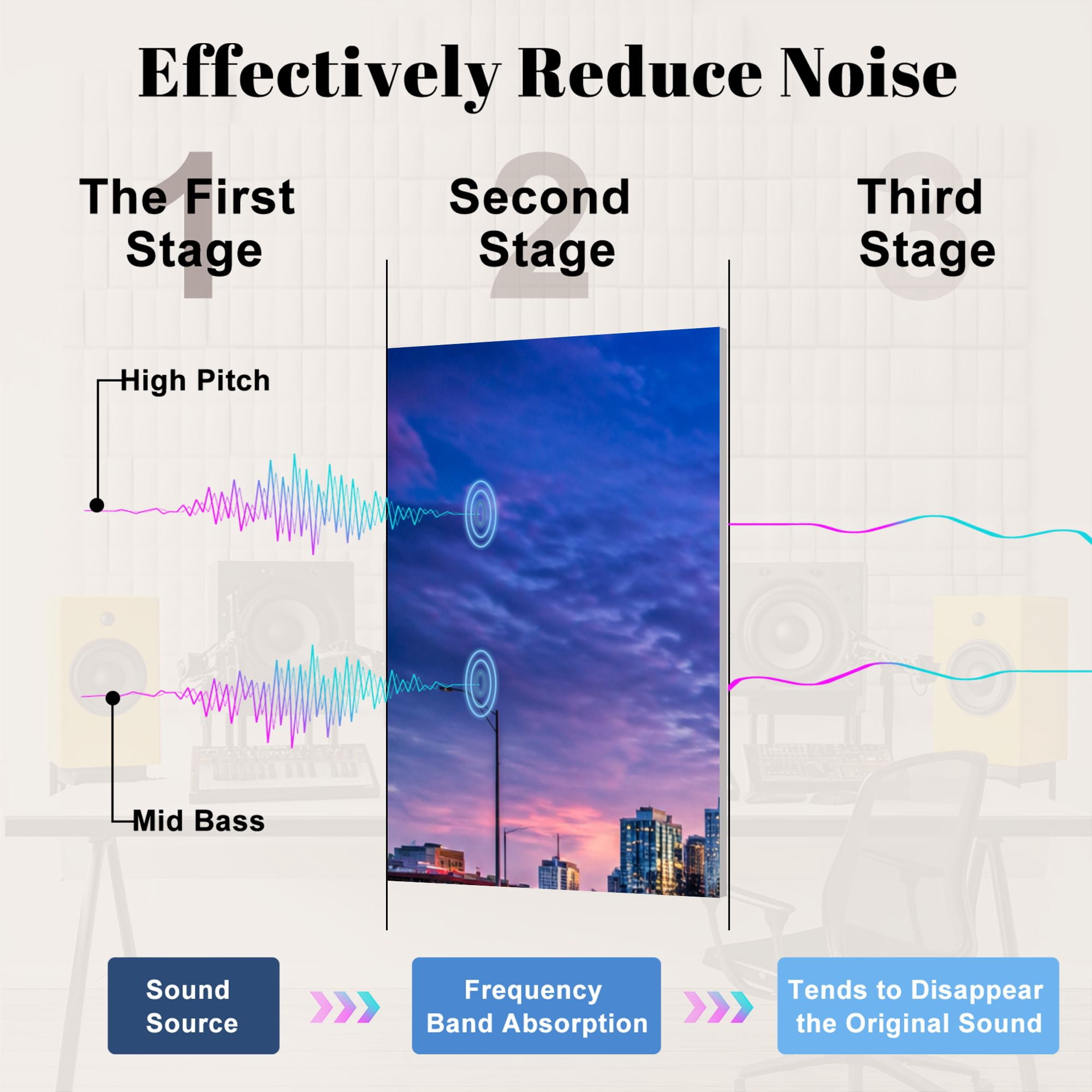 8 Pack Art Acoustic Panels Sound Absorbing Jacksonville Florida Skyline Decorative Soundproof Wall Panels Self Adhesive for Nursery Game Room Bedroom 48"x32"