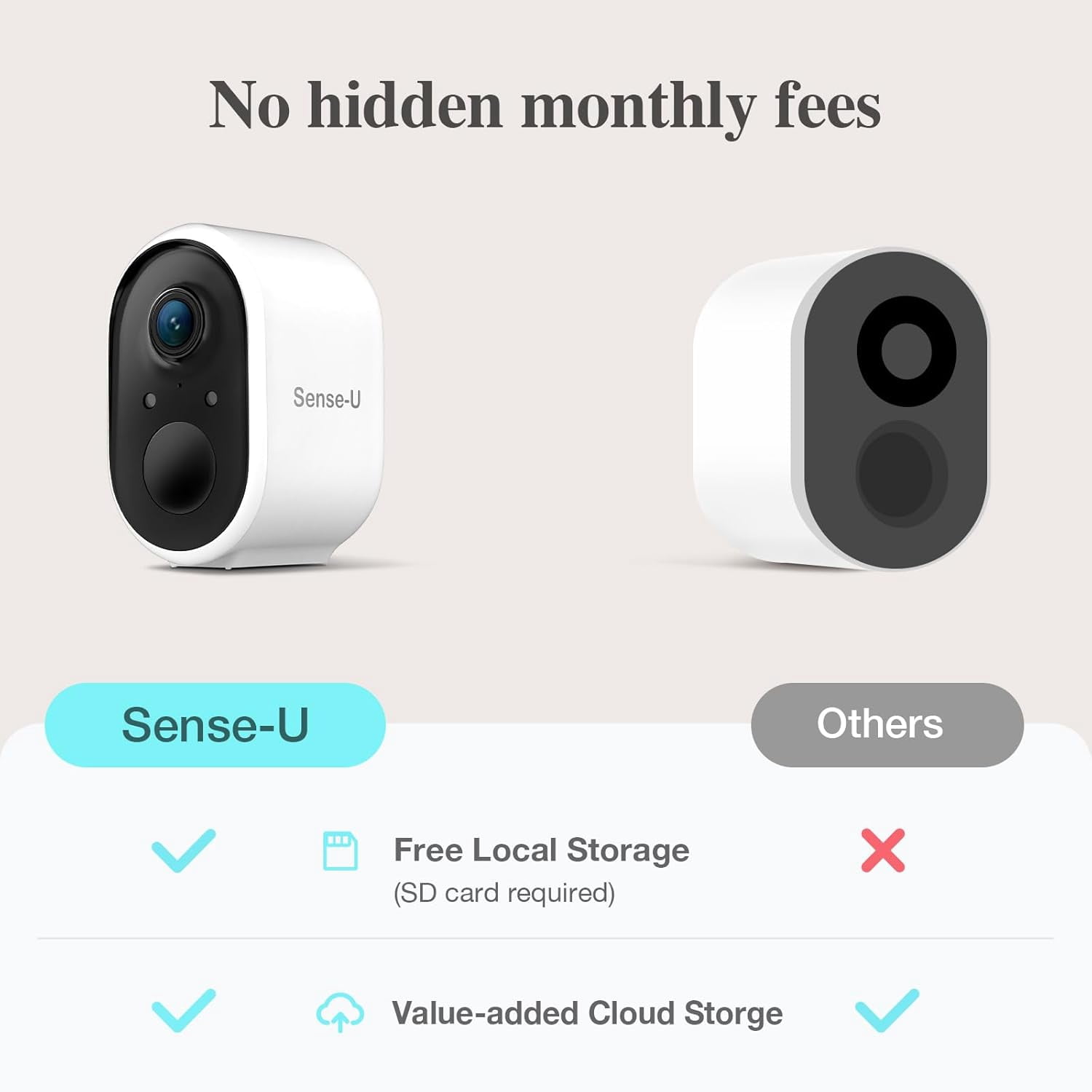Sense-U Smart Battery Baby Monitor Security Camera, Indoor/Outdoor Use, AI Breathing Detection, 1080p Video Monitor, Wireless Camera, 2-Way Audio, No Monthly Fee