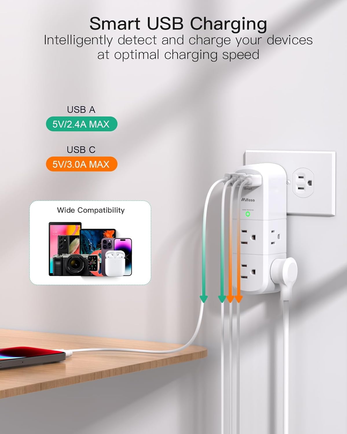 RGHJAR-Surge Protector Outlet Extender with Rotating Plug, 6 AC Multi Plug Wall Outlets and 4 USB Ports, 1800 Joules, Swivel Power Strip Electrical Splitter for Home Decor Apartment Dorm Room Essenti