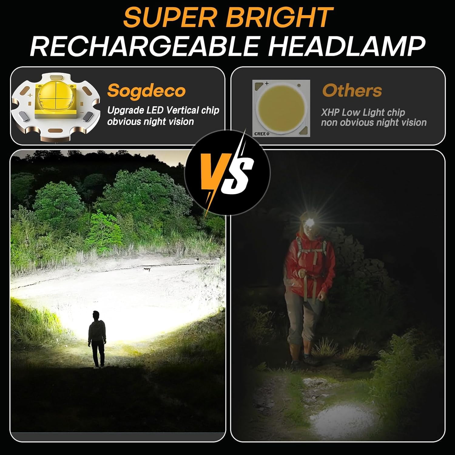 LED Rechargeable Headlamp, Head Lamp Super Bright with 9 Modes & IPX6 Waterproof Zoomable Head Lights for Forehead, 90° Adjustable Headlamps