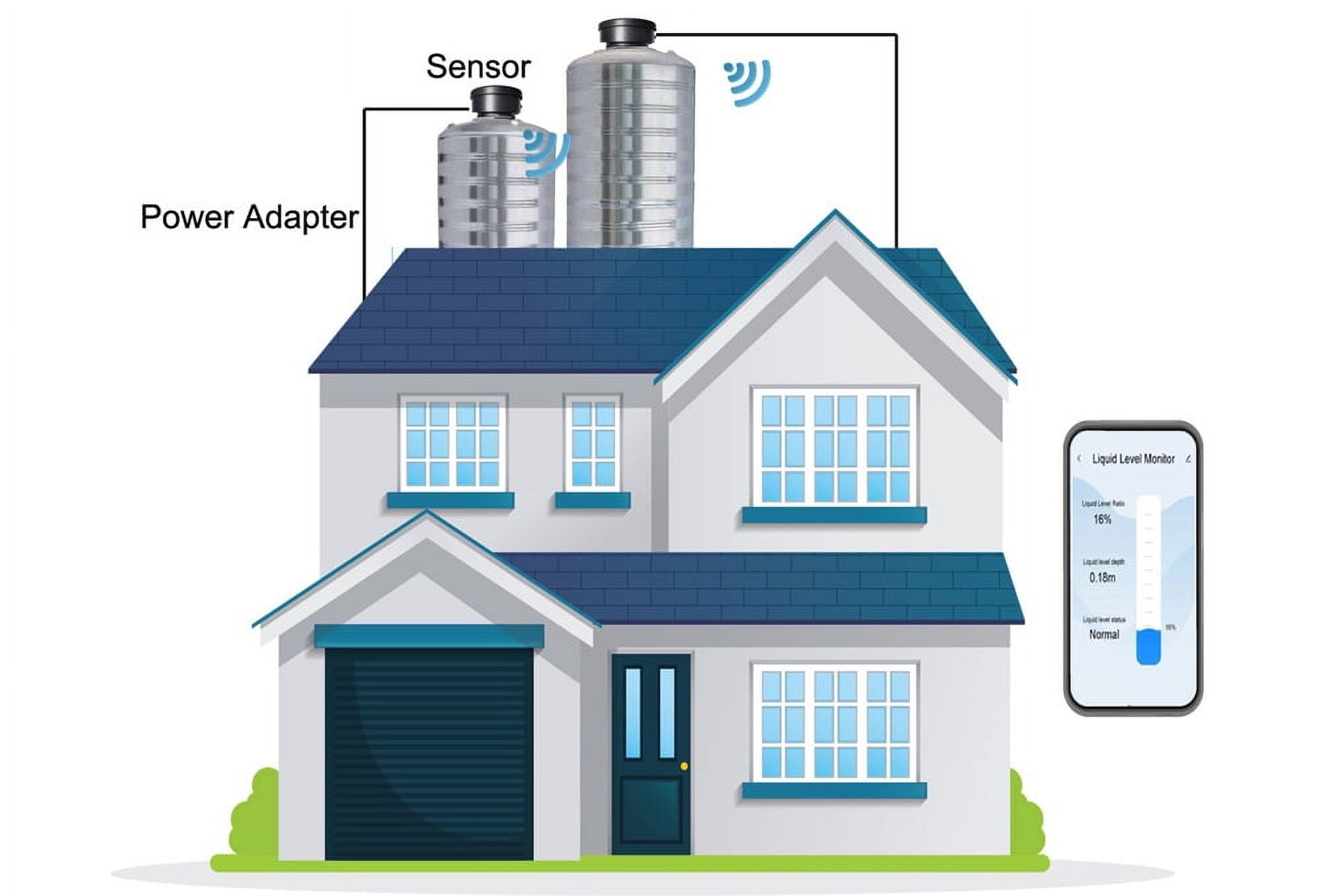 EPTTECH TLC2206-ZB Zigbee Signal Tuya Wireless Liquid Level Water Tank Monitor Sensor