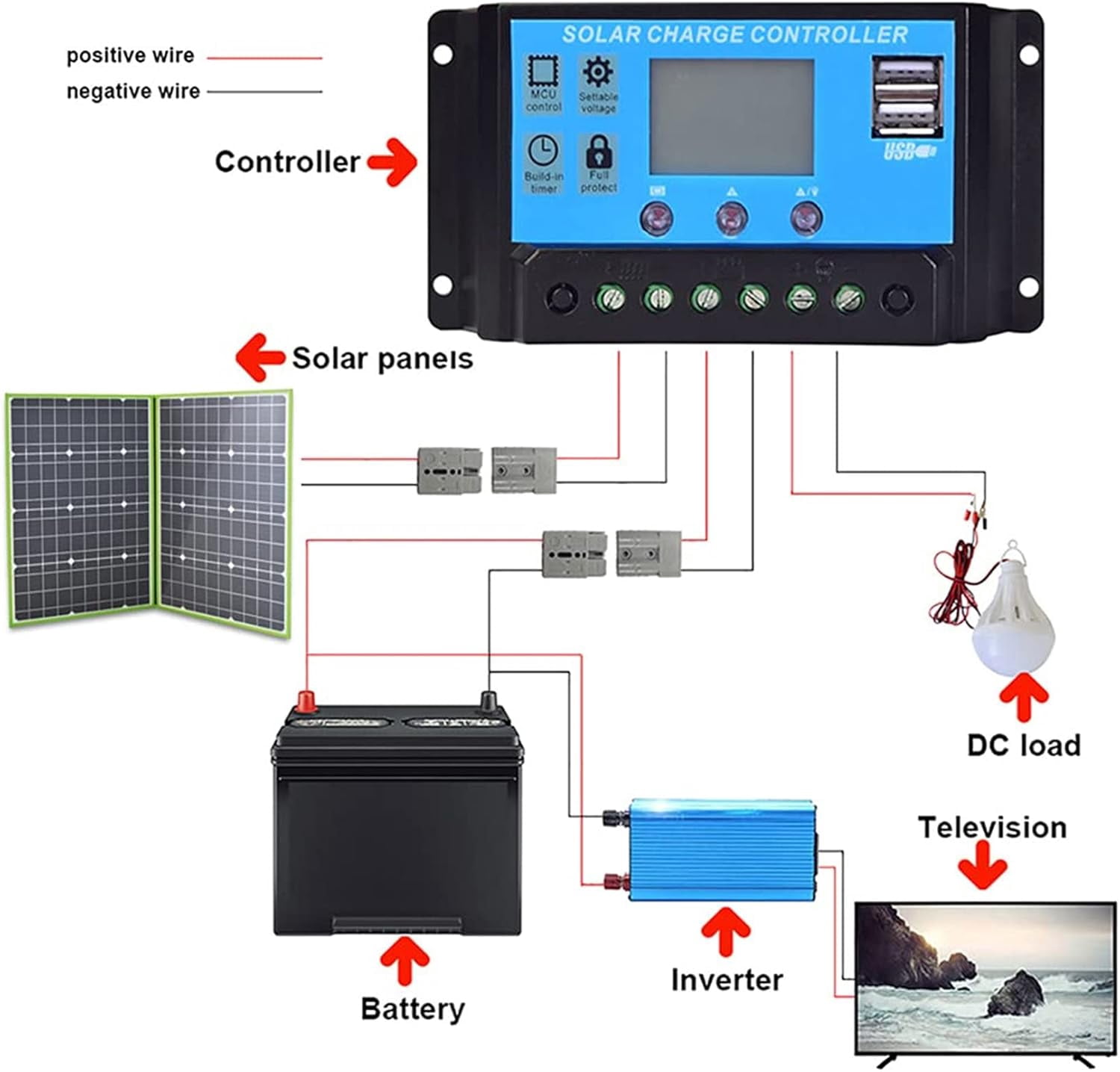 RKXQT 200W Solar Panel Foldable Solar Charger, Outdoor Solar Powered Charger, Auto Solar Charger, for Mobile Phone Camping Hiking,40A