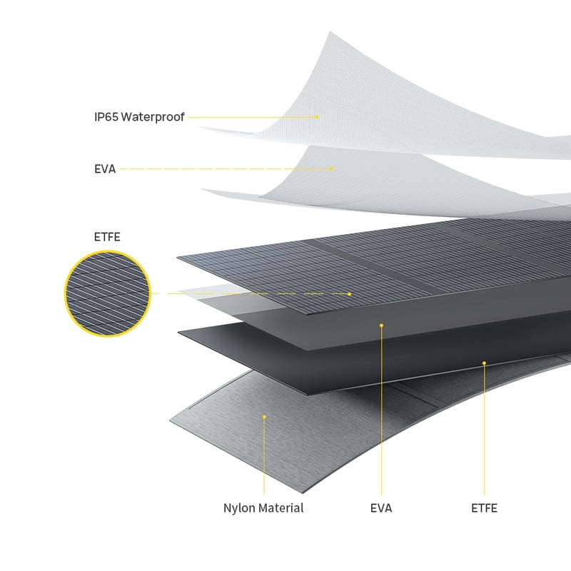 400W 26.4V Portable Solar Panel with 5*Output Ports, Adjustable Kickstand, Waterproof & Foldable for Camping, RV