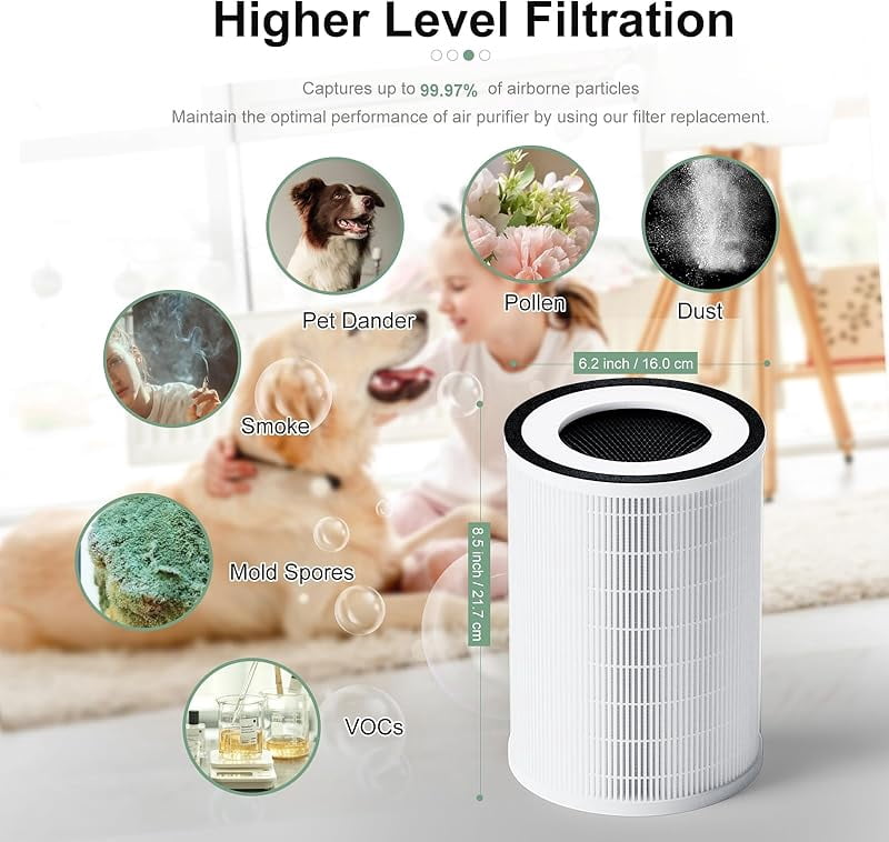 Luripid Kilo Air Purifier Filter Replacement, Compatible with Afloia KILO, KILOPLUS, KILOPRO, MIRO,MIRO PRO and MORENTO MR-Kilo, Kalo Air Purifier, 360 °   3-Stage Filtration, 2 Pack