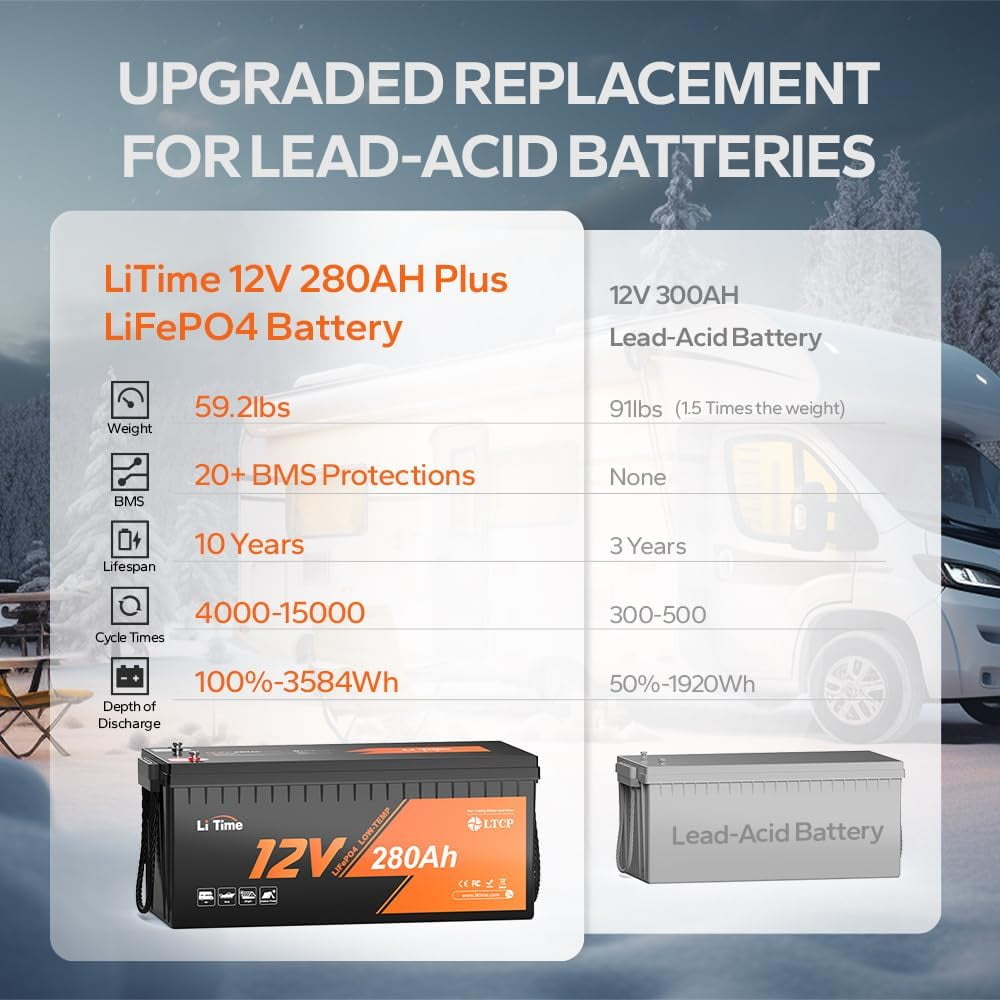 LiTime 12V 280Ah Plus Low-Temp Protection LiFePO4 Battery Built-in 200A BMS, Max 3584Wh Energy, Lithium Iron Phosphate Battery Perfect for Trolling Motors,Yacht, Marine, Boat, RVs, Home Energy
