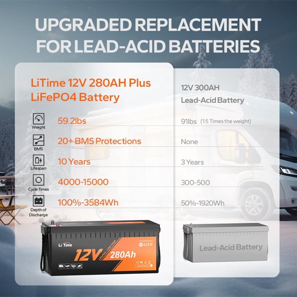 LiTime 12V 280Ah Plus Low-Temp Protection LiFePO4 Battery Built-in