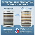 thumbnail image 3 of iSpring FSF2 33-Stage Universal Shower Filter Replacement Cartridge, Improves Conditions of Skin, Hair, and Nails, White, 3 of 8