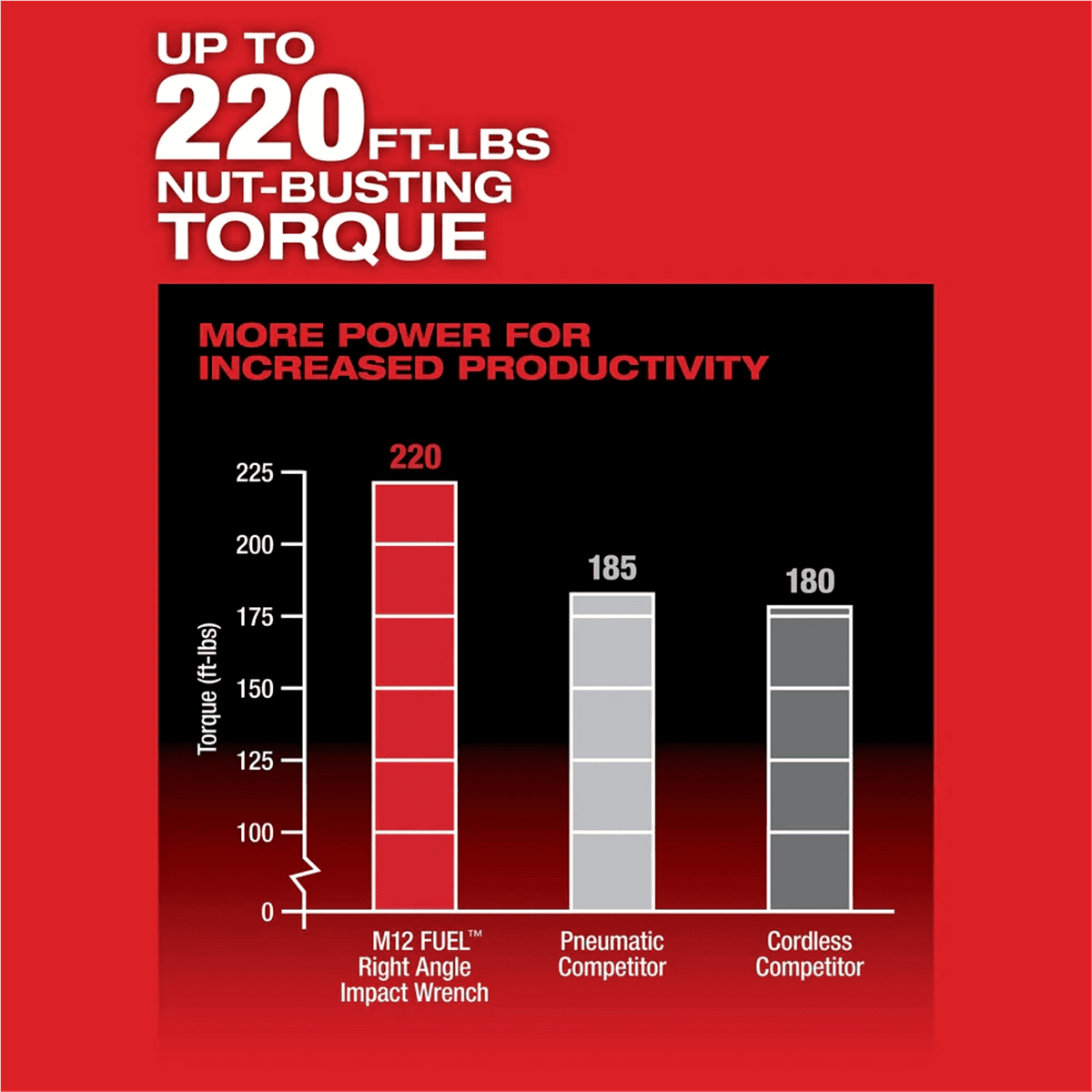 Milwaukee 2465-20 M12 FUEL 3/8" Digital Torque Wrench with ONE-KEY