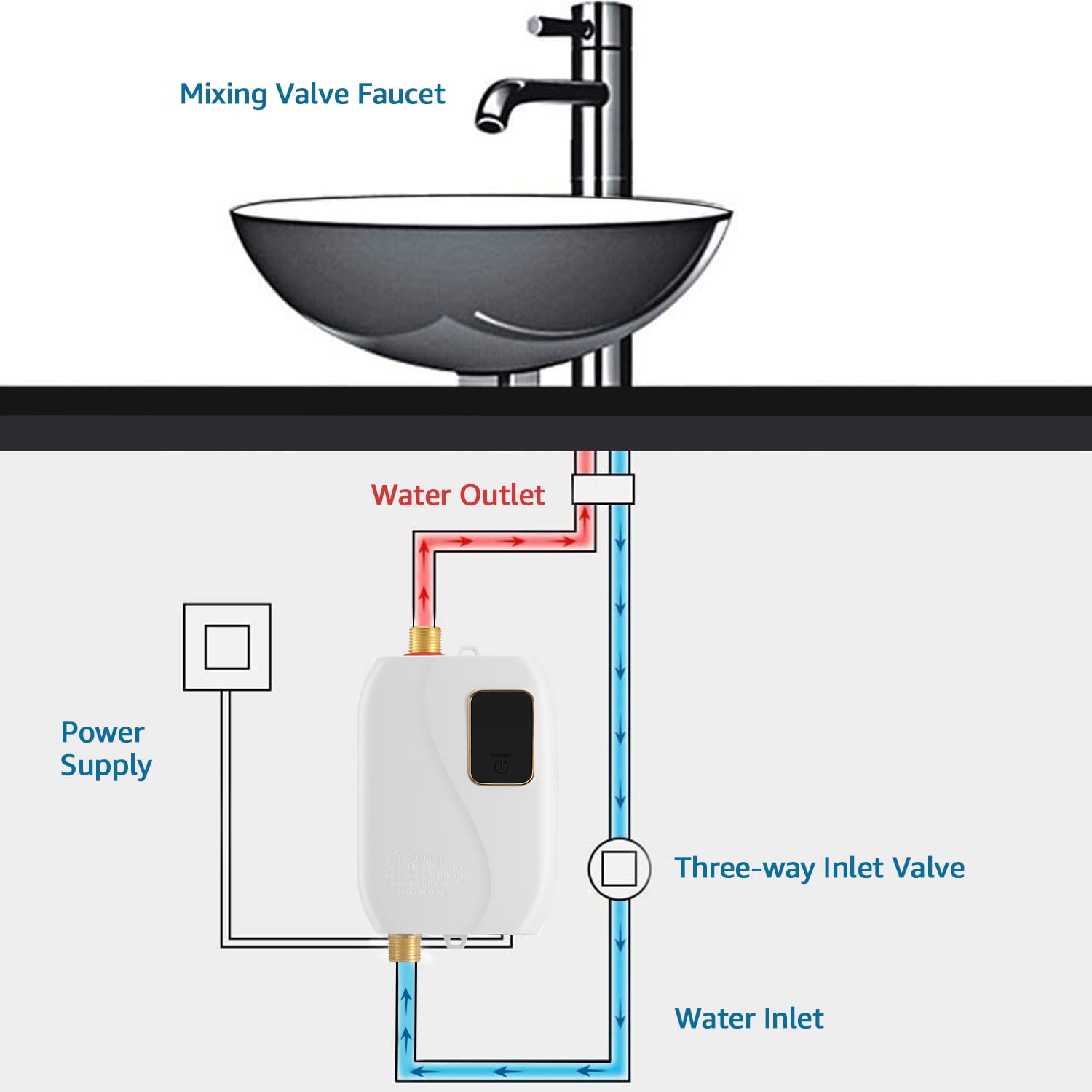 Sanheshun 50840 Electric Tankless Water Heater, Small Instant Hot Water  Heater for Kitchen Sink, 3000W 110V, With LCD Digital Display