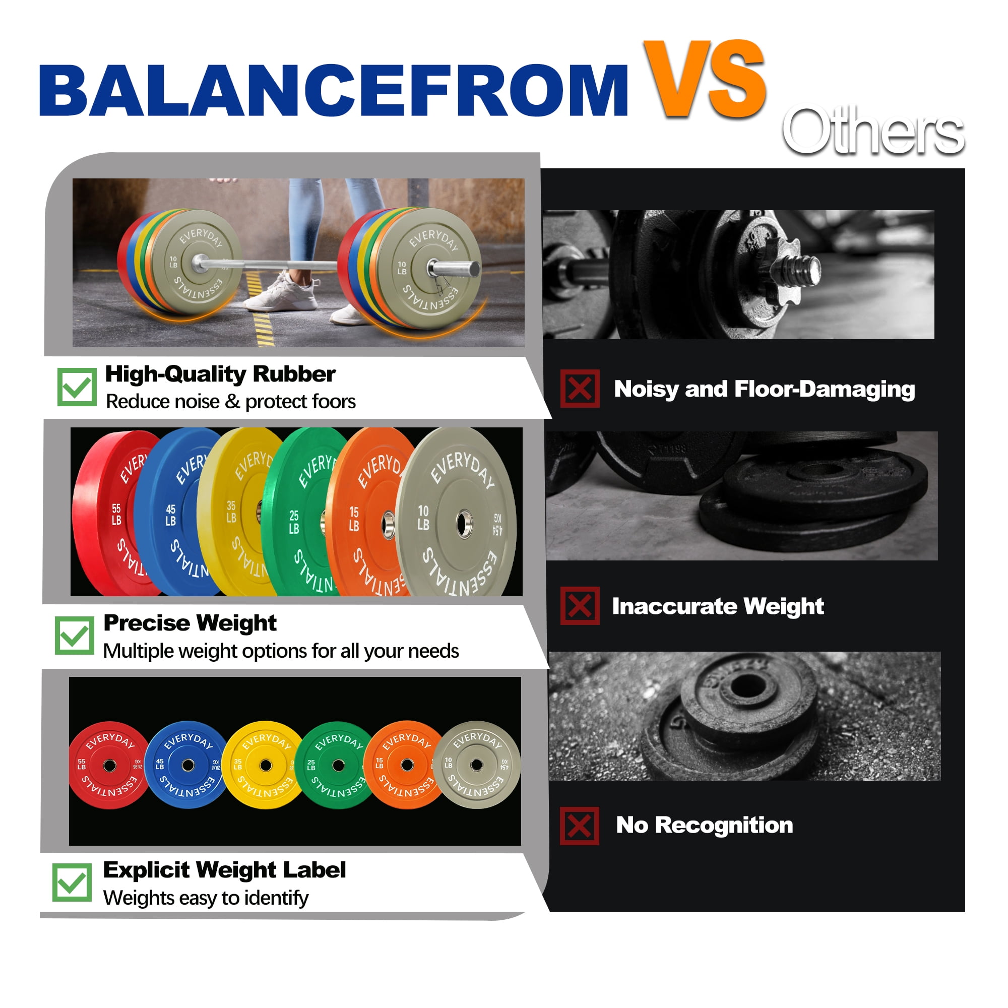 BalanceFrom 2" Olympic Bumper Plate Weight Plate Set with 7 ftBarbell