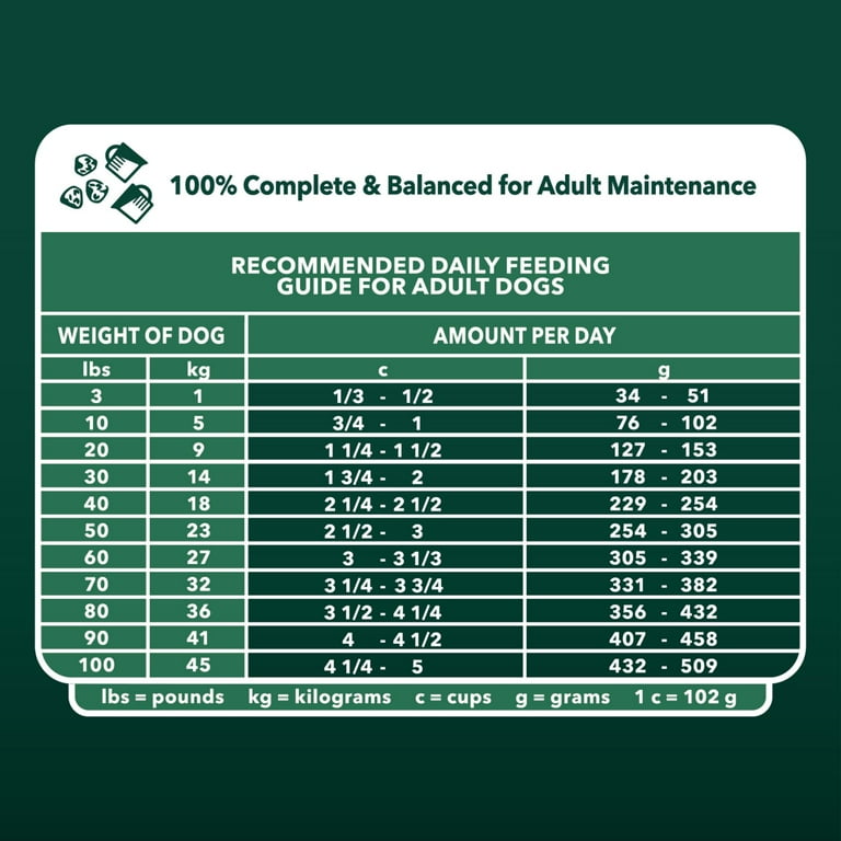 Iams puppy food outlet portions