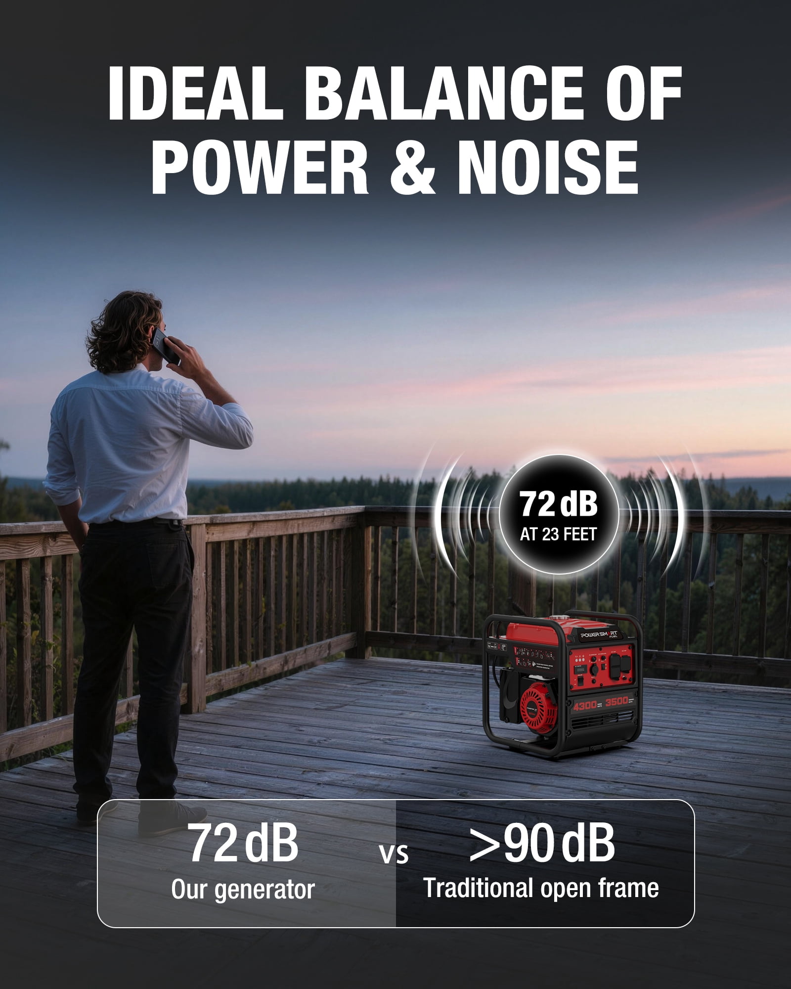 PowerSmart 4300-Watt Portable Inverter Generator, 3500 Rated Watts, 223cc Gas Powered Engine, 30A RV-Ready, EPA Compliant for Home Backup, Camping & Emergency