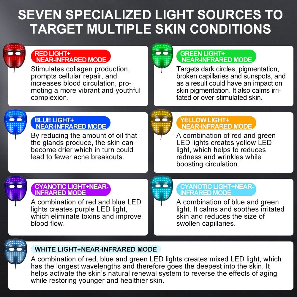 7-Color LED Facial Light Mask, Hands-Free Beauty Tool for At-Home Spa Relaxation and Enhancing Your Skincare Routine