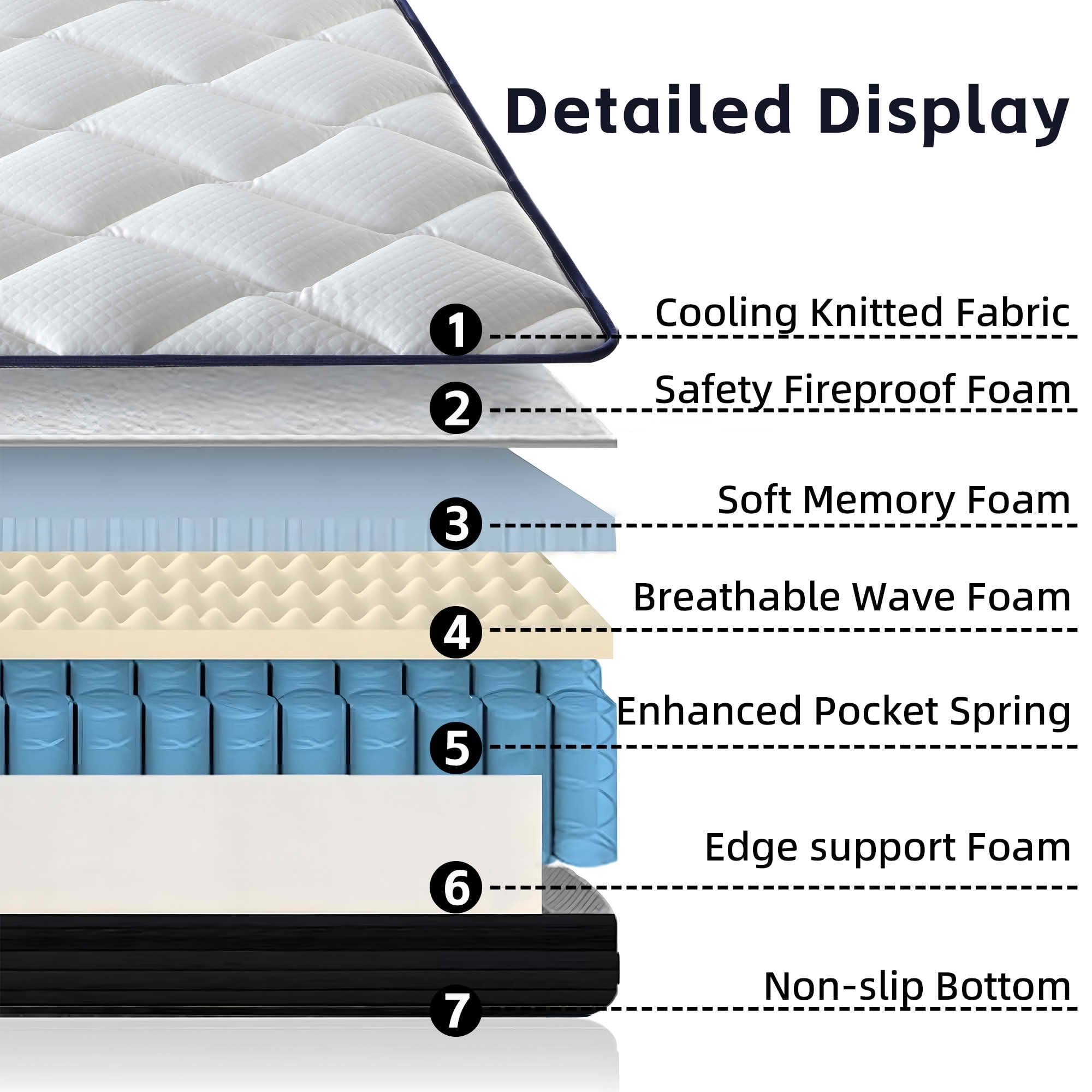 MAYEERTY 10 Inch Plush Hybrid Mattress in a Box, Memory Foam Pocket Spring, CertiPUR-US Certified